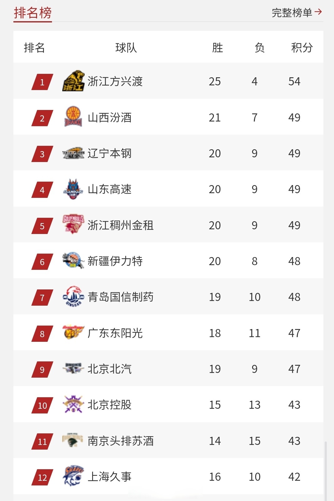 风云突变!北京首钢转会期再遭质疑,国王杯版图或重绘,压力陡增,纪律约束更严格 风云突变!北京首钢转会期再遭质疑,国王杯版图或重绘,压力陡增,纪律约束更严格