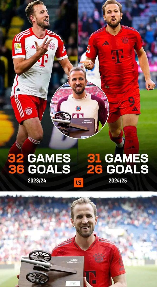 美国队不断突破！，凯恩连续三场比赛得分超过表现优异再创辉煌时刻的简单介绍